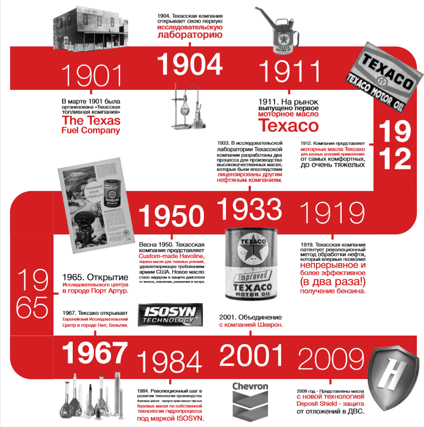 История Texaco Инфографика.png История Texaco Инфографика.png